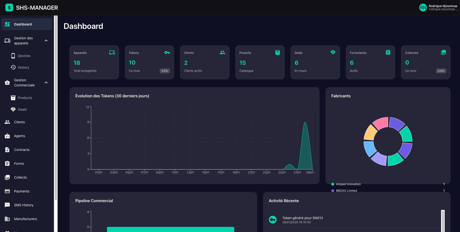 Capture d'écran du dashboard principal SHS Manager avec métriques et graphiques